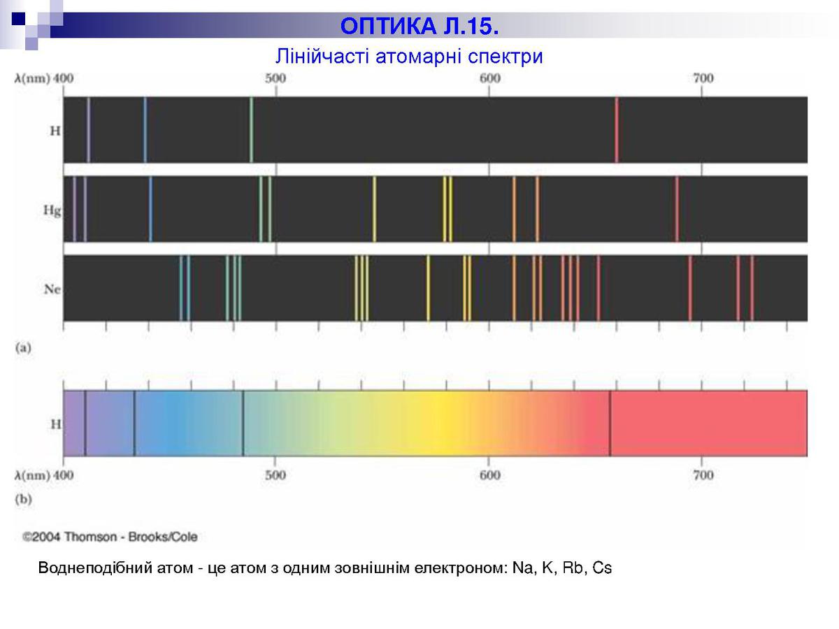 Фф спектр читать. Линейчатый спектр излучения. Спектр испускания водорода. Спектр поглощения и спектр испускания. Спектр водорода гелия неона.